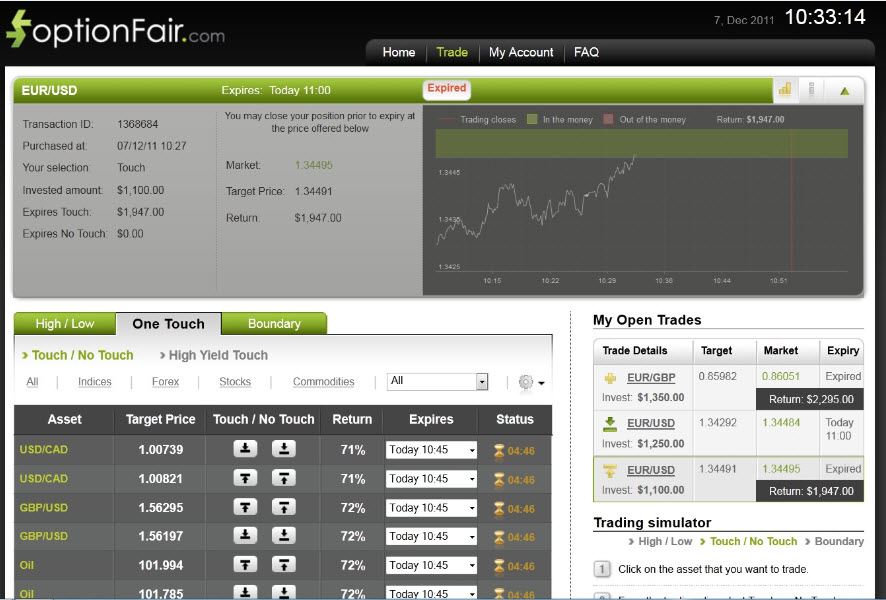Successful EUR/USD Trade on December 7, 2011 Successful EUR/USD Trade on December 7, 2011
